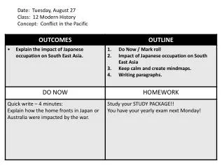 Date: Tuesday, August 27 Class: 12 Modern History Concept: Conflict in the Pacific