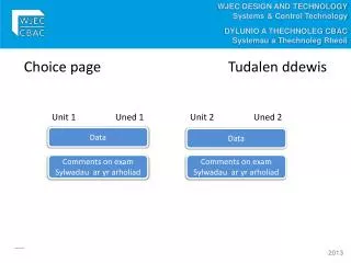 Choice page Tudalen ddewis