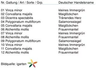 Nr. Gattung / Art / Sorte / Grp . 		Deutscher Handelsname 01 Vinca minor 				kleines Immergrün