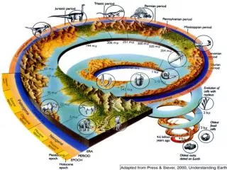 Hypothesis of early Earth