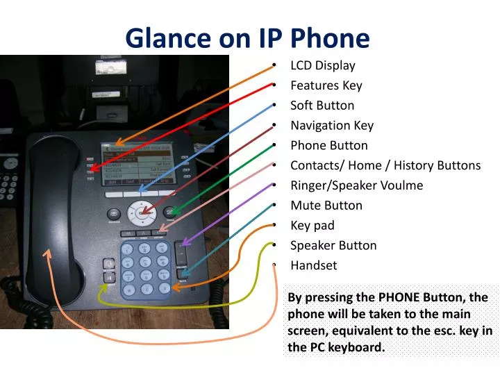 glance on ip phone