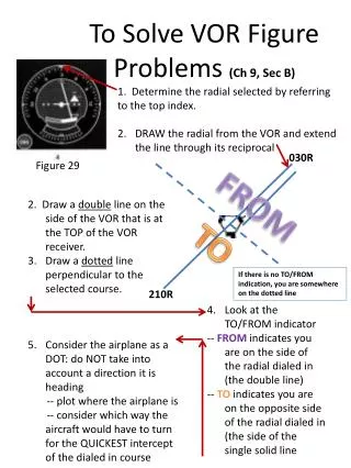 To Solve VOR Figure Problems (Ch 9, Sec B)