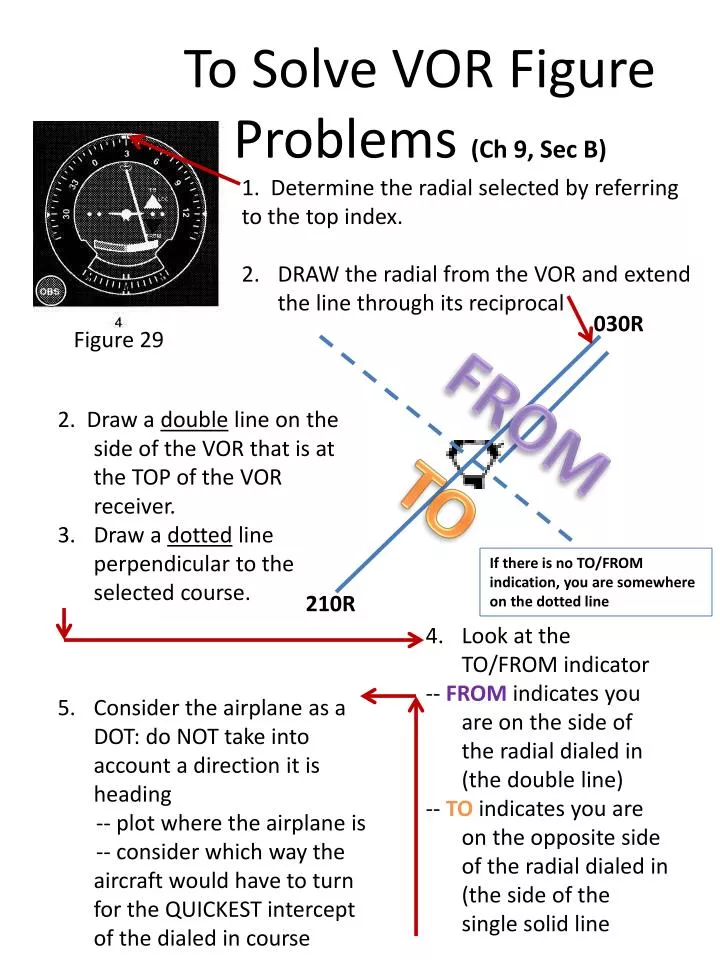 to solve vor figure problems ch 9 sec b