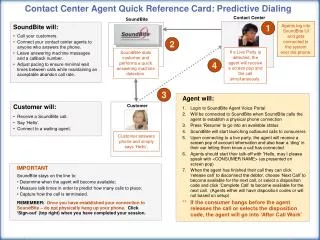 Contact Center Agent Quick Reference Card: Predictive Dialing