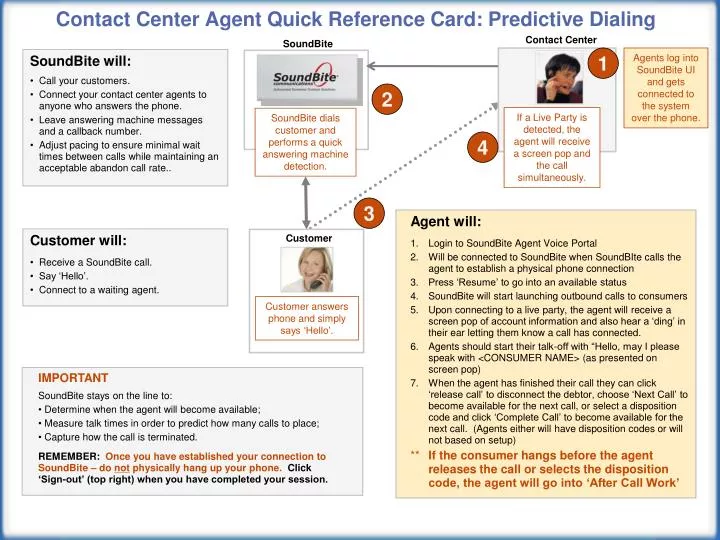 contact center agent quick reference card predictive dialing
