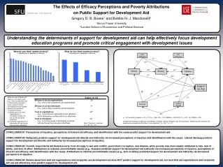 The E ffects of Efficacy P erceptions and Poverty Attributions