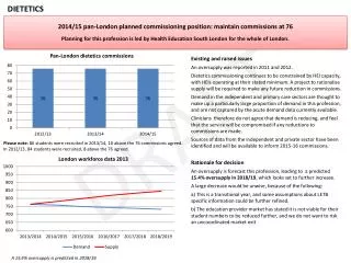 2014/15 pan-London planned commissioning position: maintain commissions at 76