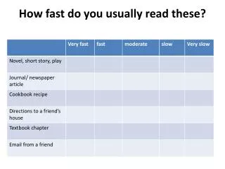 How fast do you usually read these?
