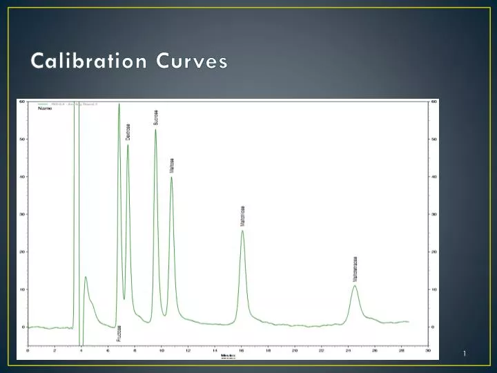 calibration curves