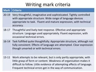 Writing mark criteria