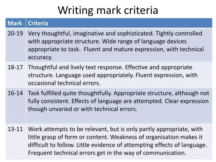 writing mark criteria