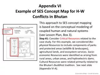 Appendix VI Example of SES Concept Map for H-W Conflicts in Bhutan