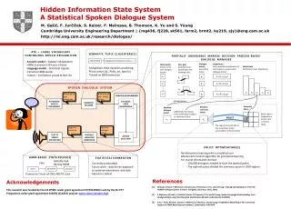 Hidden Information State System A Statistical Spoken Dialogue System