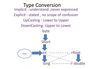 Type Conversion