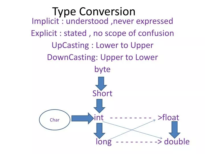 type conversion