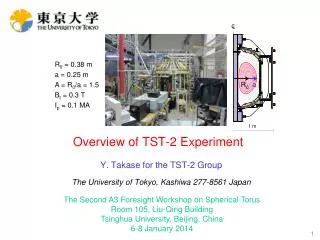 Overview of TST-2 E xperiment