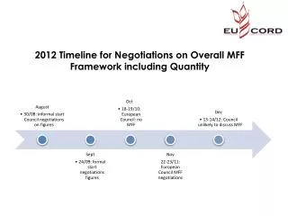 2012 Timeline for Negotiations on Overall MFF Framework including Quantity