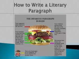 How to Write a Literary Paragraph