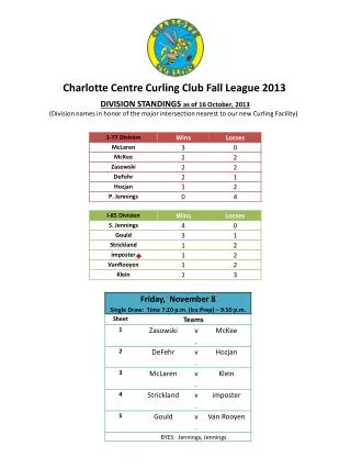 Charlotte Centre Curling Club Fall League 2013