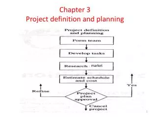 Chapter 3 Project definition and planning
