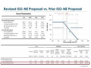 revised iso ne proposal vs prior iso ne proposal