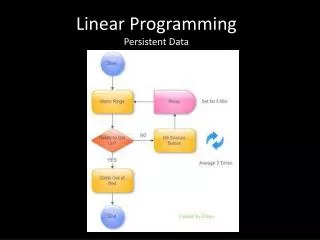 Linear Programming Persistent Data