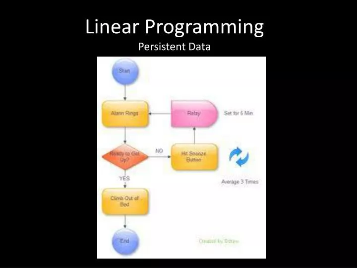 linear programming persistent data