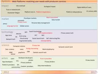 Web Platforms: matching user needs with producers services