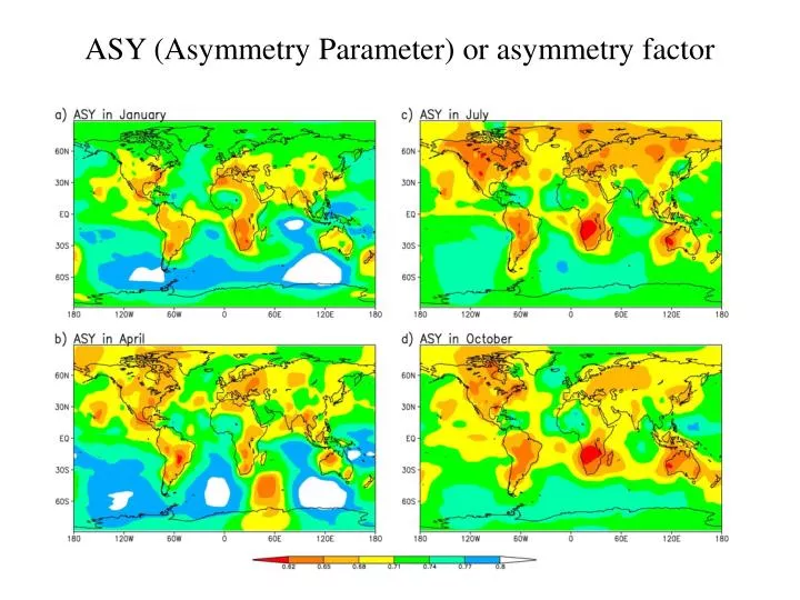 asy asymmetry parameter or asymmetry factor
