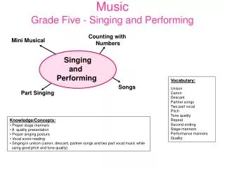 Music Grade Five - Singing and Performing