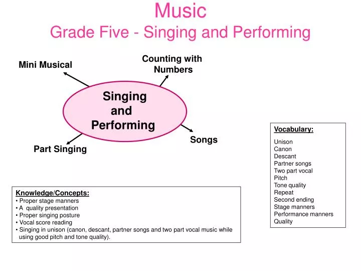 music grade five singing and performing