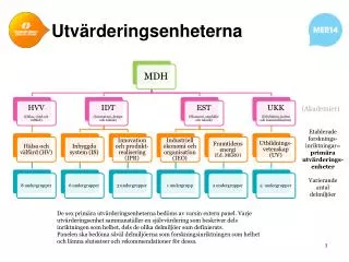 utv rderingsenheterna