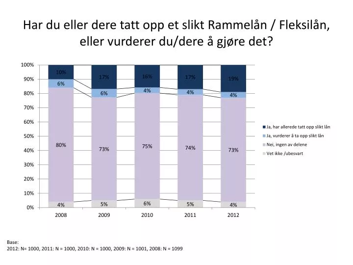 har du eller dere tatt opp et slikt rammel n fleksil n eller vurderer du dere gj re det