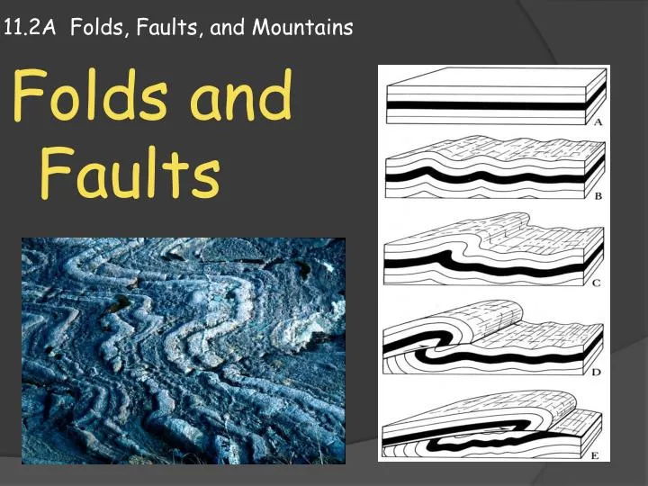 11 2a folds faults and mountains