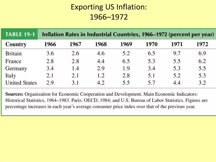 exporting us inflation 1966 1972