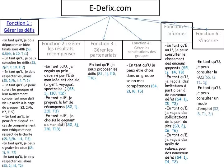 e defix com