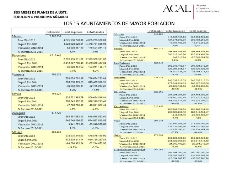 seis meses de planes de ajuste solucion o problema a adido