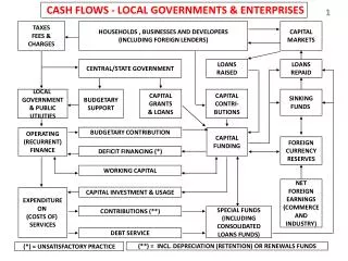 CASH FLOWS - LOCAL GOVERNMENTS &amp; ENTERPRISES