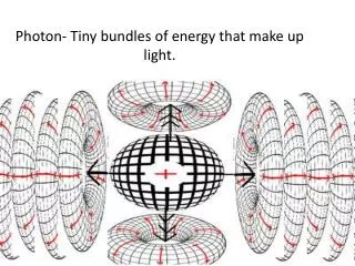 Photon- Tiny bundles of energy that make up light.