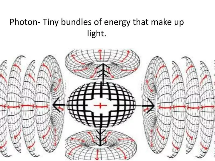 photon tiny bundles of energy that make up light