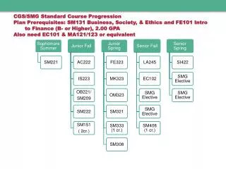 CGS/SMG Standard Course Progression For students not taking summer courses at BU.