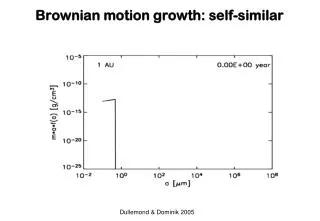 Brownian motion growth: self-similar