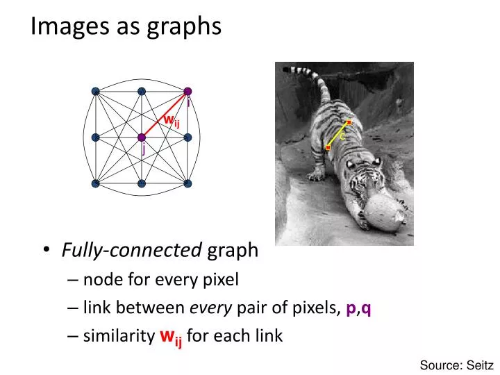 images as graphs
