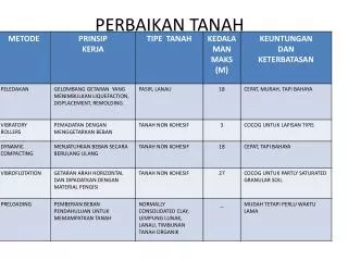 perbaikan tanah
