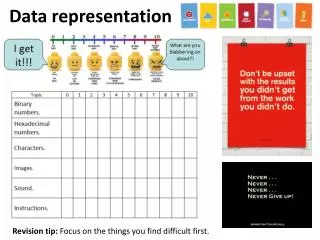 Data representation