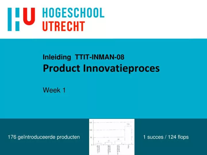 inleiding ttit inman 08 product innovatieproces week 1