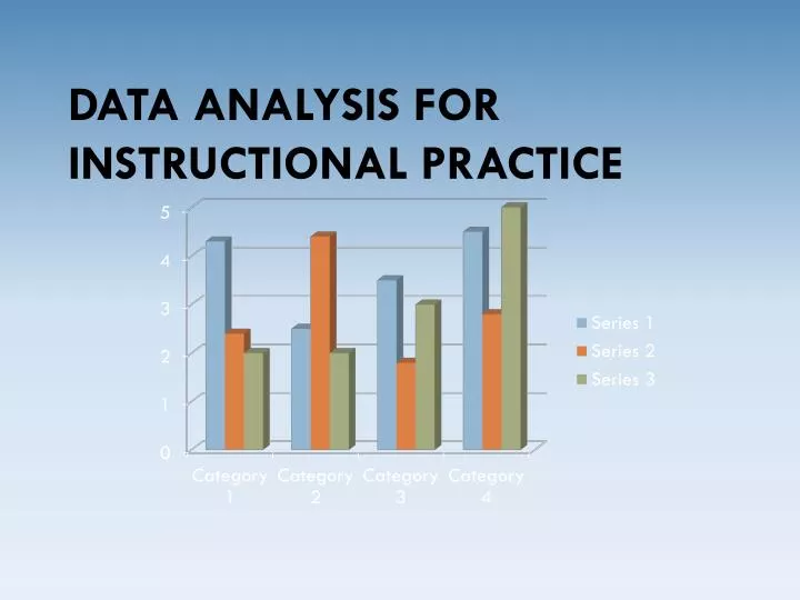 data analysis for instructional practice