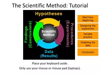 The Scientific Method: Tutorial