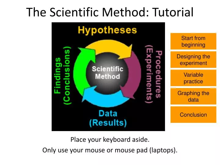 the scientific method tutorial