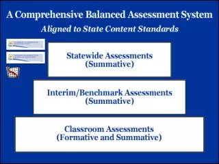 Classroom Assessments